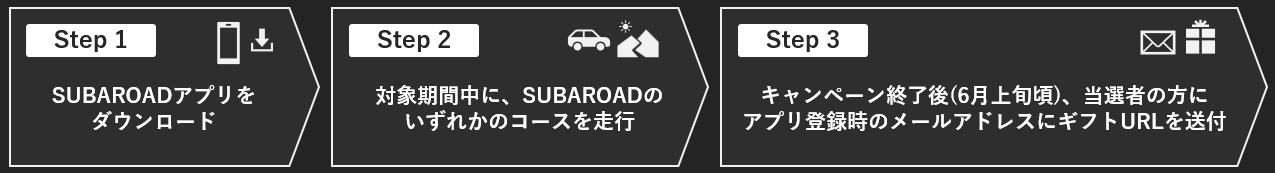 申し込みフロー｜SUBARUオーナーのためのドライブアプリ SUBAROAD
