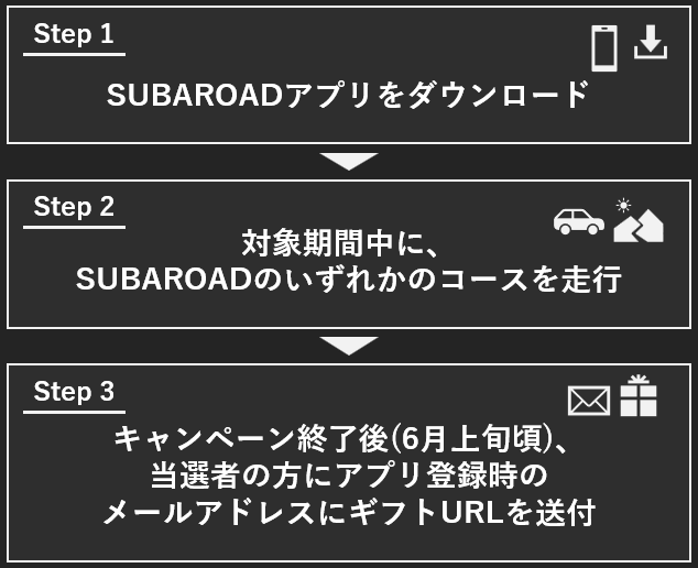 申し込みフロー｜SUBARUオーナーのためのドライブアプリ SUBAROAD